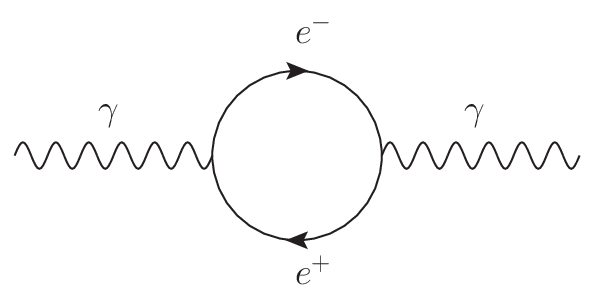 The Feynman diagram of the vacuum polarization