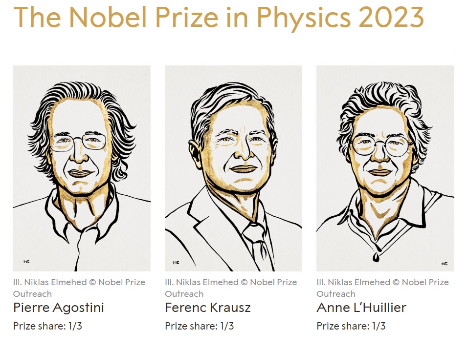The 2023 Nobel Prize in Physics